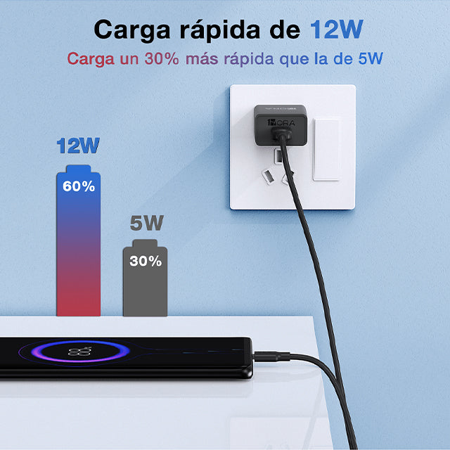 1HORA Combo cargador tipo C 2.4A - GAR142