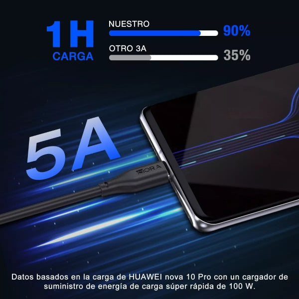 1HORA Cable TIPO C 5A (1.5 METROS) - CAB268