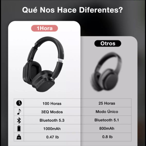 1HORA Audífonos Inalámbricos On-ear Bluetooth 5.3 AUT250