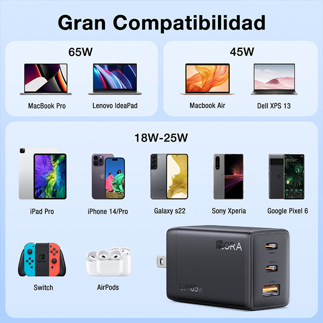 1HORA GaN Cargador 65W PD Adaptador De Carga Rápida 3 puertos gar322
