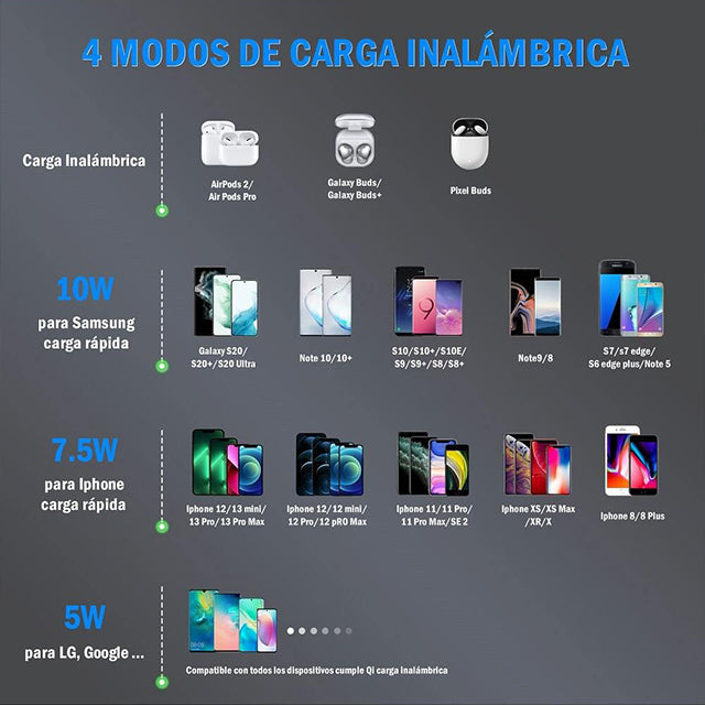 1HORA Cargador inalámbrico carga Rápida 10W - GAR151